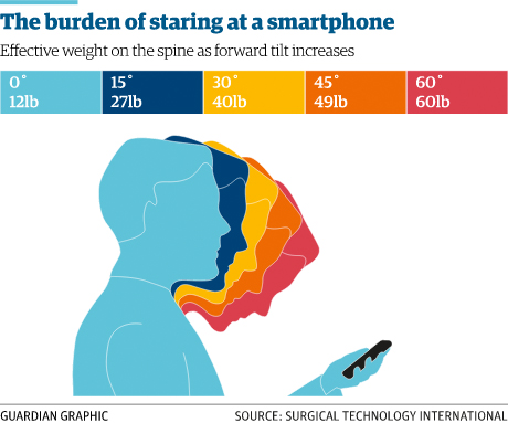 staring at smartphone